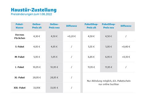 hermes paket 30 kilo|hermes paketpreise 2022.